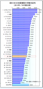 日本生産性本部 日本の生産性の動向 2014 年版より